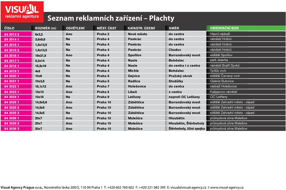 května k Písnici 84 3003 0 0 Ano 6 Dejvice do centra směr k Vítěznému náměstí ČÍSLO 84 3004 ROZMĚR 8 0 (m) OSVĚTLENÍ Ano MĚST. 4 ČÁST Podolí KATASTR.