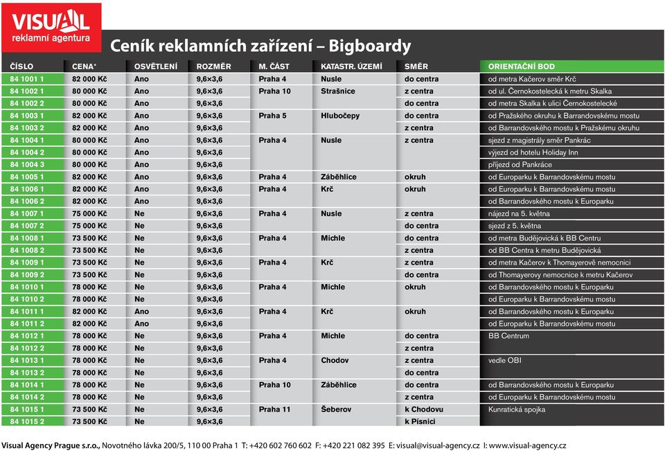 Černokostelecká k metru Skalka 84 002 2 80 000 Kč Ano 9,6 3,6 do centra od metra Skalka k ulici Černokostelecké 84 003 82 000 Kč Ano 9,6 3,6 5 Hlubočepy do centra od Pražského okruhu k Barrandovskému