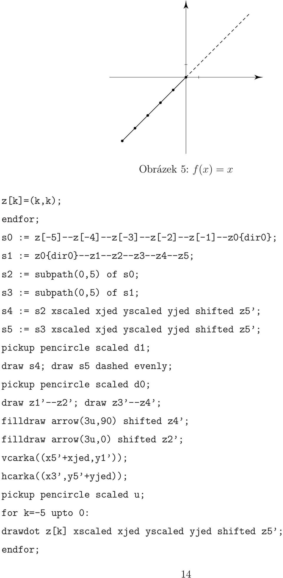 draw s4; draw s5 dashed evenly; pickup pencircle scaled d0; draw z1 --z2 ; draw z3 --z4 ; filldraw arrow(3u,90) shifted z4 ; filldraw arrow(3u,0) shifted