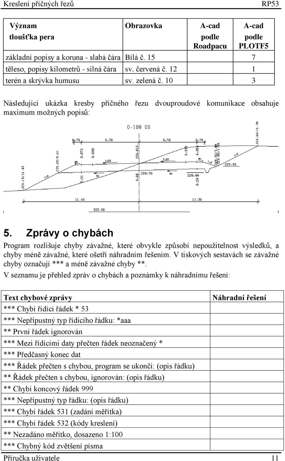 Zprávy o chybách Program rozlišuje chyby závažné, které obvykle způsobí nepoužitelnost výsledků, a chyby méně závažné, které ošetří náhradním řešením.