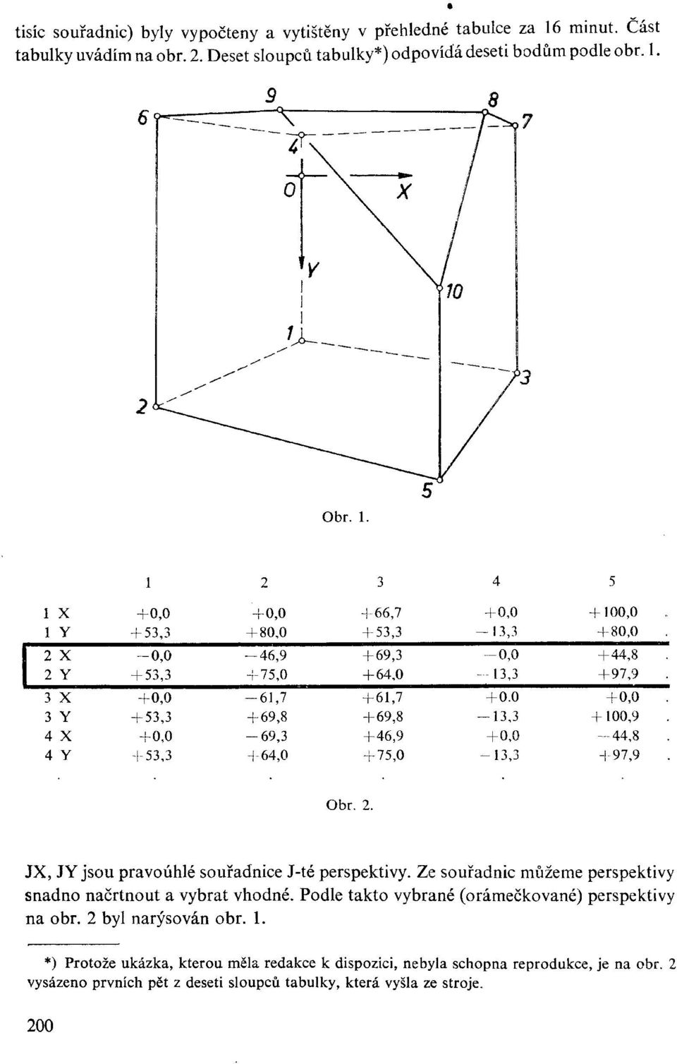 Obr. 1. 1 X +0,0 +0,0 + 66,7 +0,0 + 100,0 1 Y + 53,3 + 80,0 + 53,3-13,3 + 80,0 2 X -0,0-46,9 + 69,3-0,0 +44,8 2 Y + 53,3 + 75,0 + 64,0-13,3 + 97,9 3 X +0,0-61,7 + 61,7 + 0.