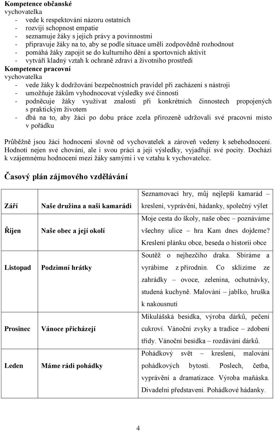 pravidel při zacházení s nástroji - umožňuje žákům vyhodnocovat výsledky své činnosti - podněcuje žáky využívat znalosti při konkrétních činnostech propojených s praktickým životem - dbá na to, aby