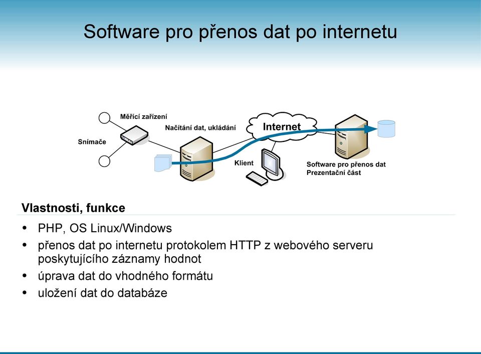 protokolem HTTP z webového serveru poskytujícího