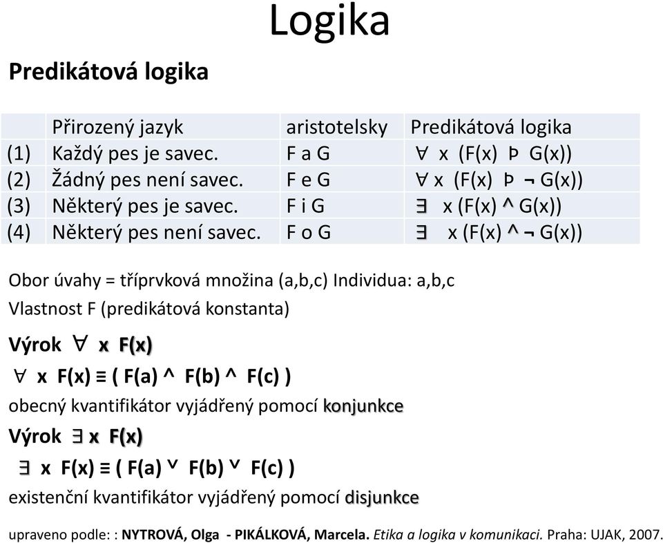 F o G x (F(x) G(x)) Obor úvahy = tříprvková množina (a,b,c) Individua: a,b,c Vlastnost F (predikátová konstanta) Výrok x F(x) x F(x) ( F(a) F(b) F(c) )