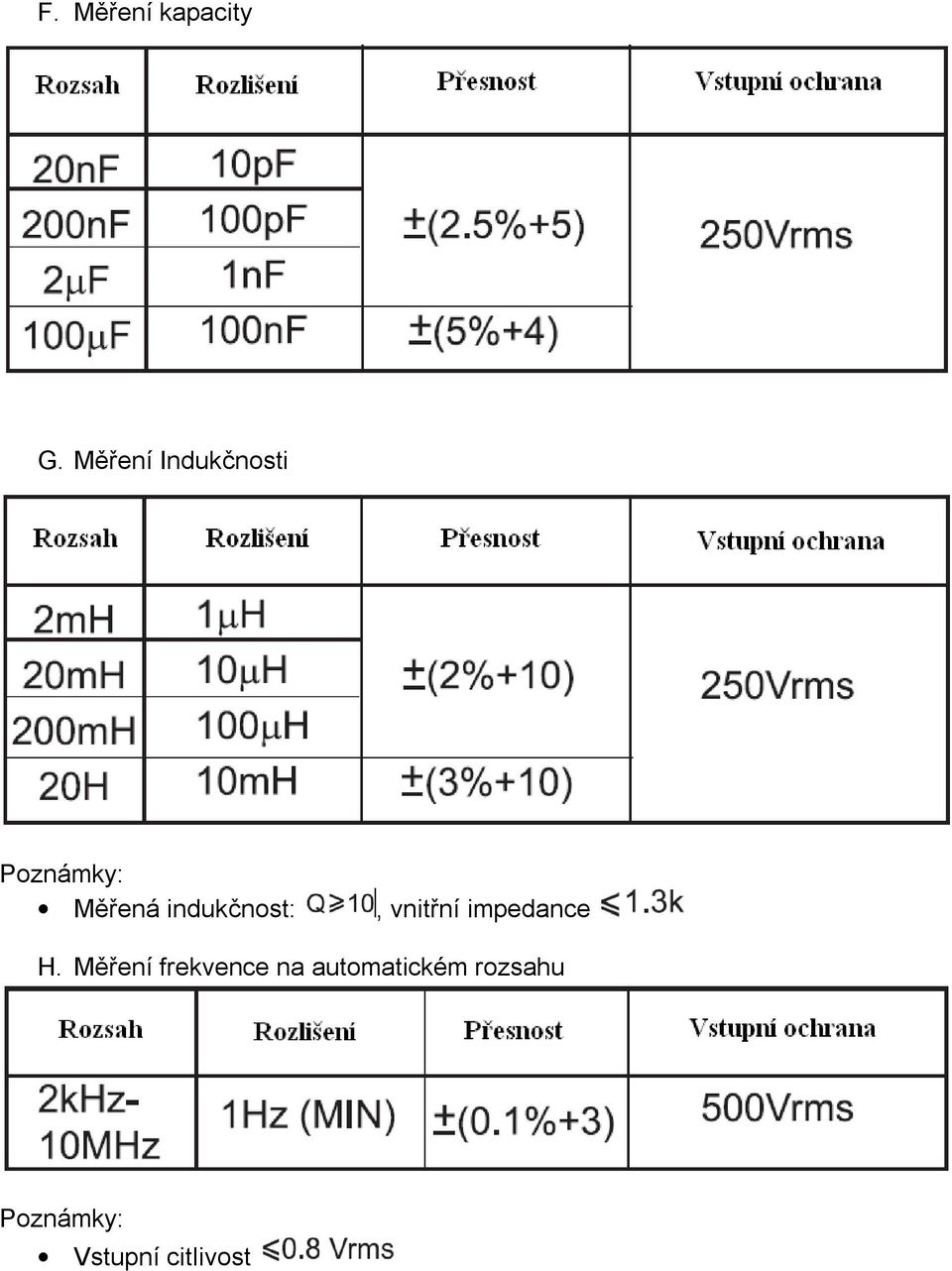 indukčnost:, vnitřní impedance H.