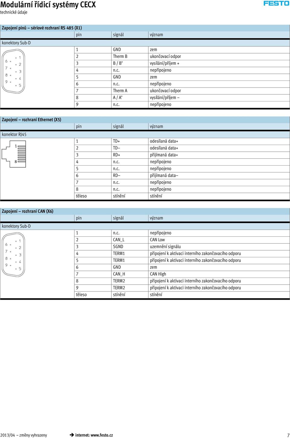 c. nepřipojeno 8 n.c. nepřipojeno těleso stínění stínění Zapojení rozhraní CAN (X6) konektory Sub-D pin signál význam 1 n.c. nepřipojeno 2 CAN_L CAN Low 3 SGND uzemnění signálu 4 TERM1 připojení k