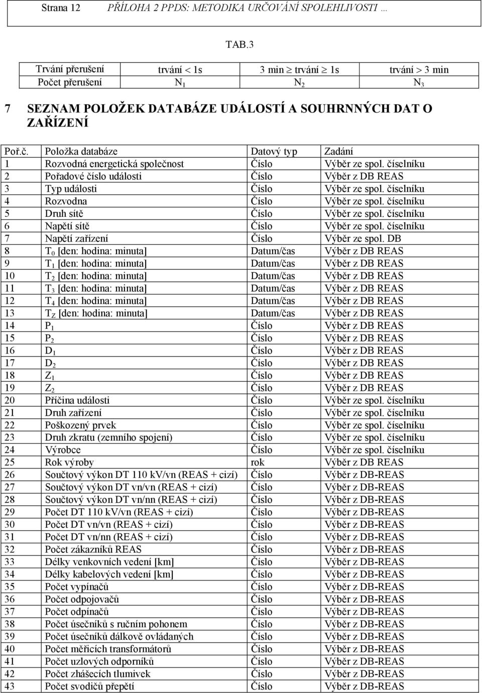 číselníku 6 Napětí sítě Číslo Výběr ze spol. číselníku 7 Napětí zařízení Číslo Výběr ze spol.