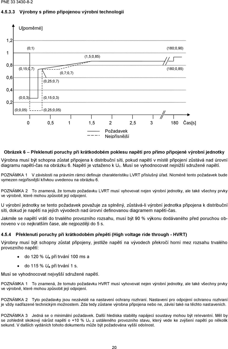 1 1,5 2 2,5 3 180 Čas[s] Požadavek Nejpřísnější Obrázek 6 Překlenutí poruchy při krátkodobém poklesu napětí pro přímo připojené výrobní jednotky Výrobna musí být schopna zůstat připojena k