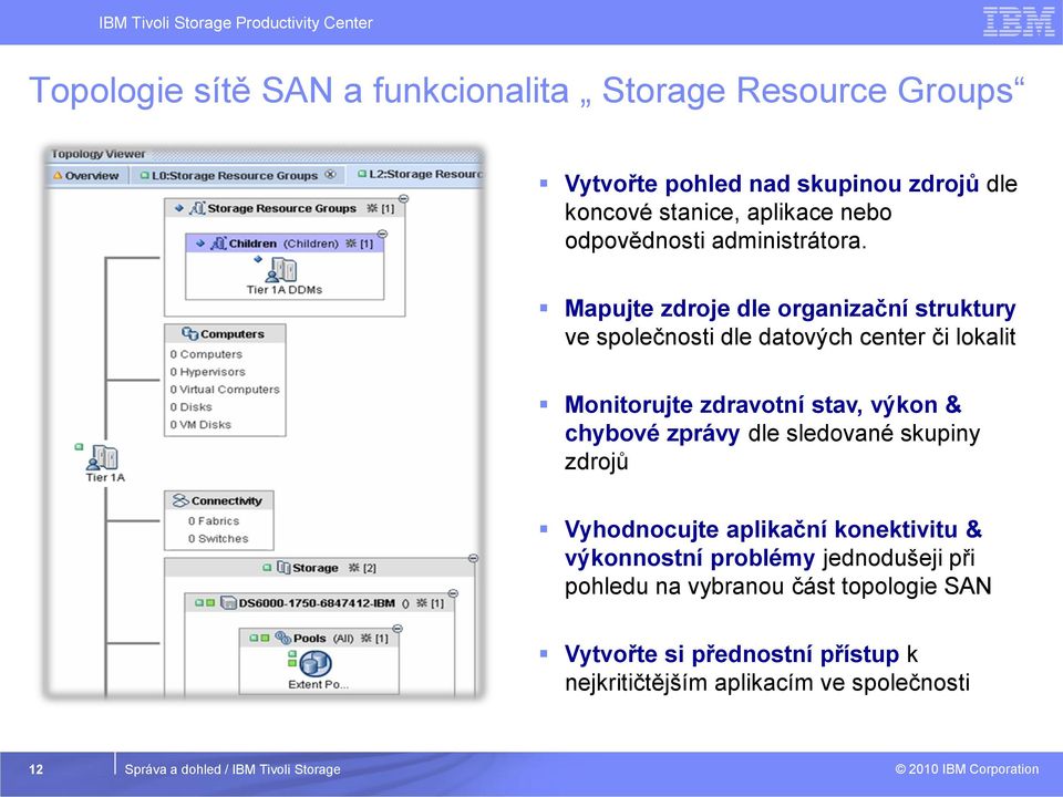 Mapujte zdroje dle organizační struktury ve společnosti dle datových center či lokalit Monitorujte zdravotní stav, výkon &