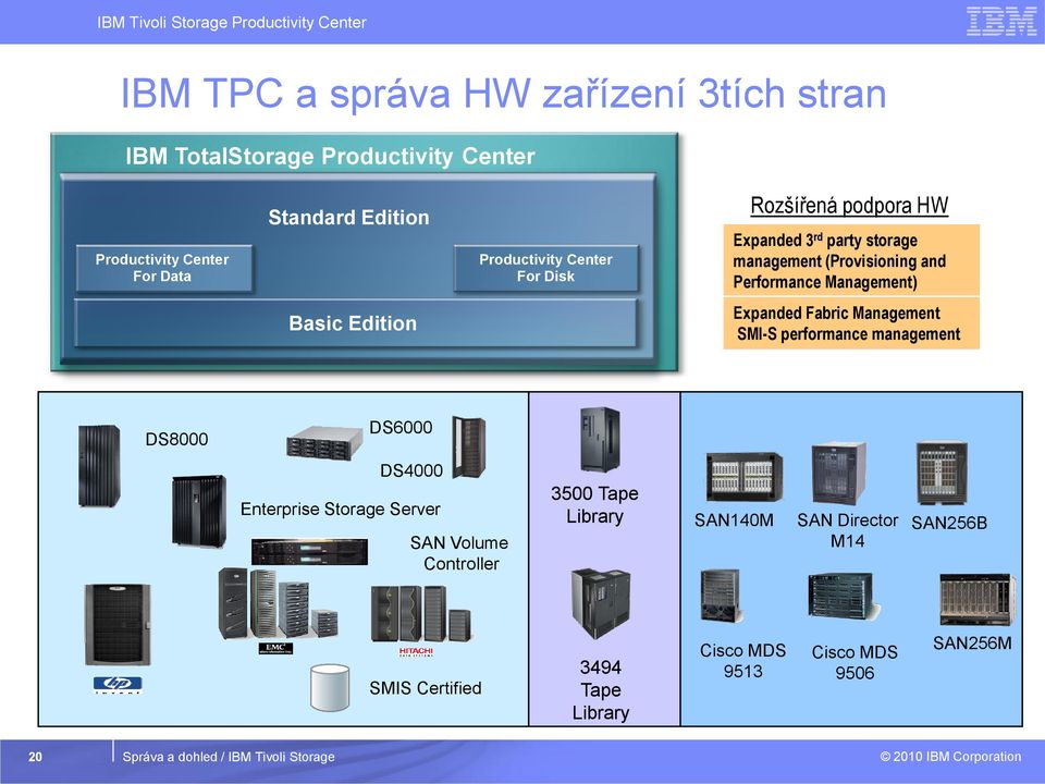 Management) Basic Edition Expanded Fabric Management SMI-S performance management DS8000 DS6000 DS4000 Enterprise Storage Server