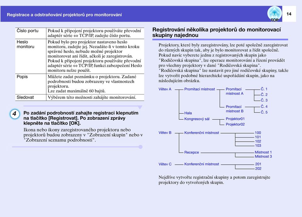 Pokud k připojení projektoru používáte převodní adaptér série TCP/IP, funkci zabezpečení Heslo monitoru nelze použít. Můžete zadat poznámku o projektoru.