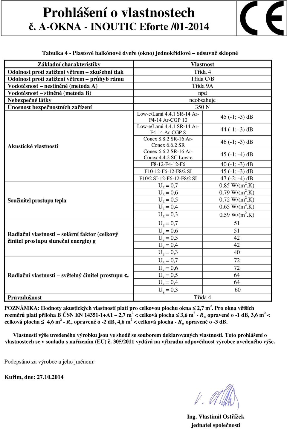 Pro okna větších rozměrů platí příloha B ČSN EN 14351-1+A1 2,7 m 2 < celková plocha 3,6 m 2 - R w opravené o -1 db, 3,6 m 2 < celková plocha 4,6 m 2 - R w opravené o -2 db, 4,6 m