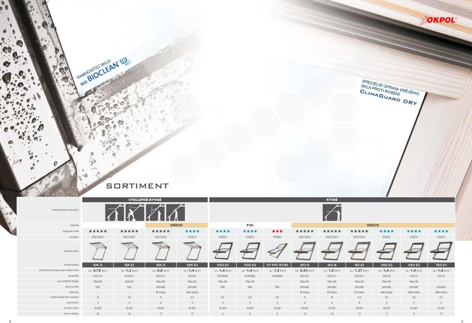 Součinitel prostupu tepla celého okna Uw = 0,78 W/m 2 K Uw = 1,3 W/m 2 K Uw = 0,8 W/m 2 K Uw = 1,4 W/m 2 K Uw = 1,4 W/m 2 K Uw = 1,4 W/m 2 K Uw = 1,5 W/m 2 K Uw = 0,93 W/m 2 K Uw = 1,0 W/m 2 K Uw =