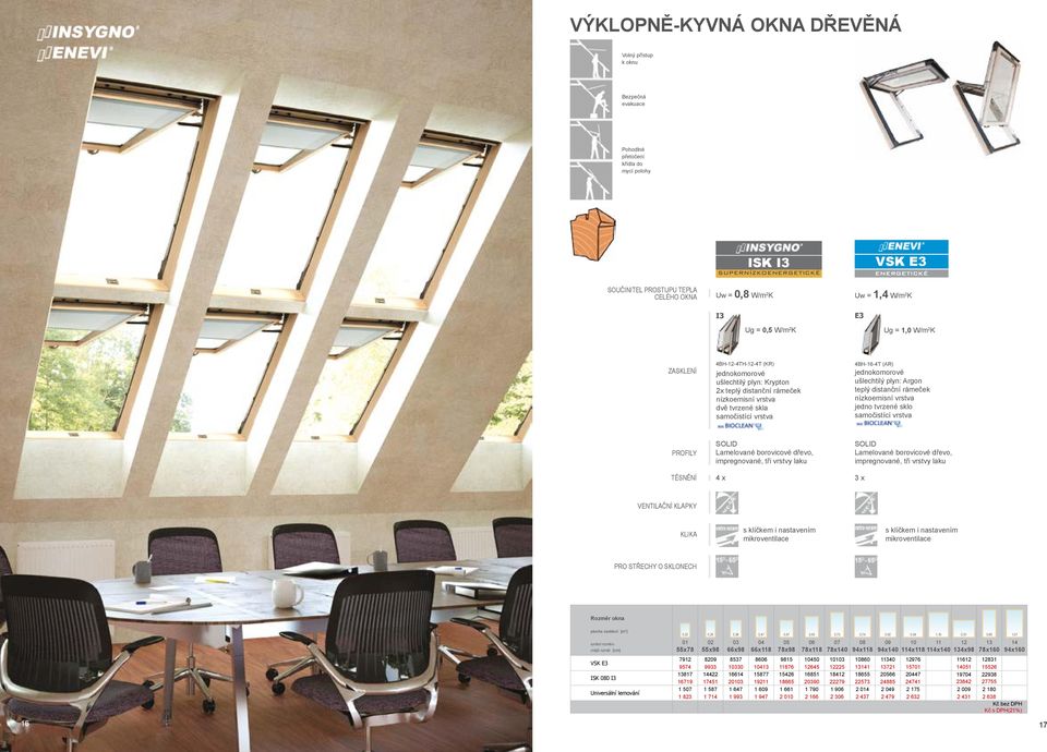 impregnované, tři vrstvy laku 4 x SOLID dřevo, impregnované, tři vrstvy laku 3 x VENTILAČNÍ KLAPKY Klika VSK E3 ISK 0 I3 Universální lemování 0,22 0,29 0,38 0,59 0,73 11 12 13 114x118 114x140 134x98