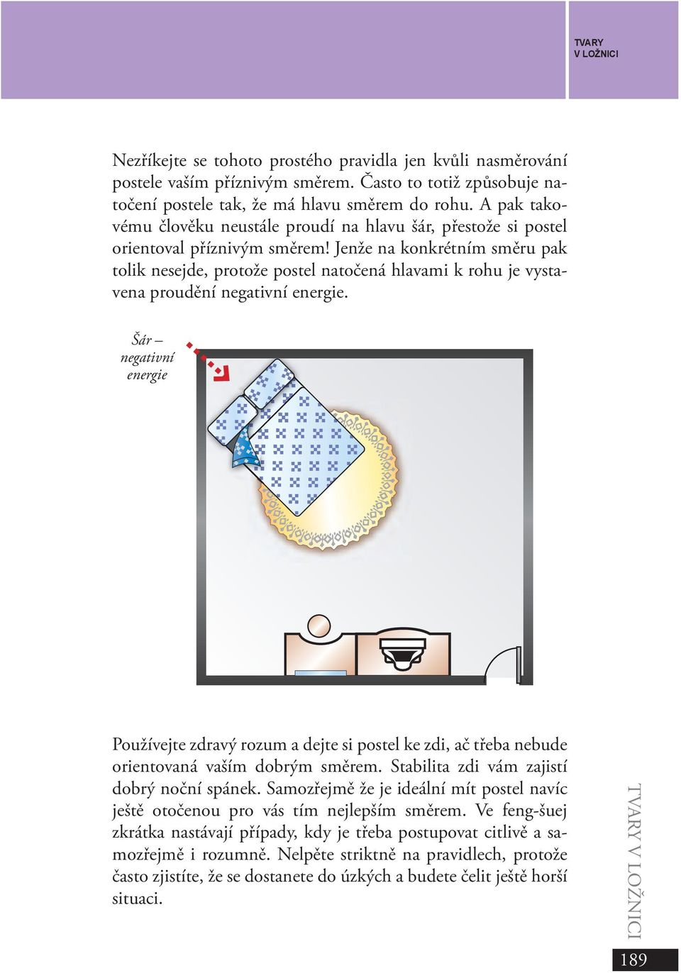 Jenže na konkrétním směru pak tolik nesejde, protože postel natočená hlavami k rohu je vystavena proudění negativní energie.