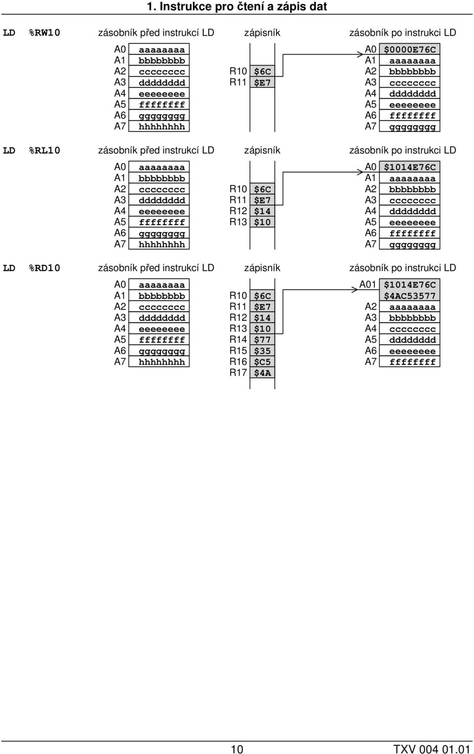 instrukci LD $0000E76C aaaaaaaa bbbbbbbb cccccccc dddddddd eeeeeeee ffffffff gggggggg po instrukci LD $1014E76C aaaaaaaa bbbbbbbb cccccccc dddddddd eeeeeeee ffffffff gggggggg LD %RD10 před instrukcí