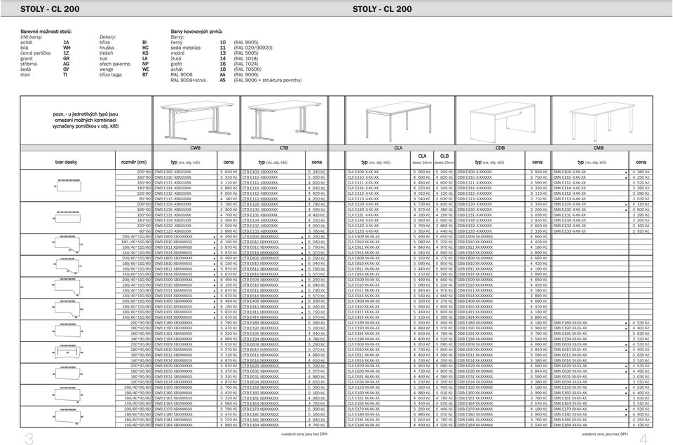 AA (RAL 9006) RAL 9006+struk. AS (RAL 9006 + struktura povrchu) pozn. - u jednotlivých typů jsou omezení možných kombinací vyznačeny pomlčkou v obj.