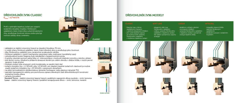 classic» klasický tvar s lehce zaoblenými hranami s plošně odsazeným křídlem» pro vyšší tepelné úspory je možné zvolit variantu hliníkového opláštění s vloženou tepelnou izolací» elegantní oblý tvar