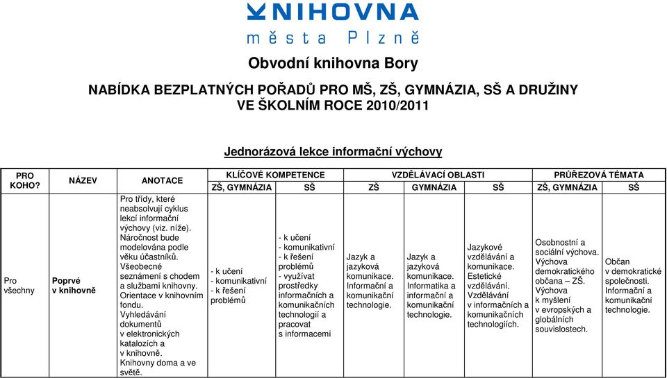 Náročnost bude modelována podle věku účastníků. Všeobecné seznámení s chodem a službami knihovny. Orientace v knihovním fondu.