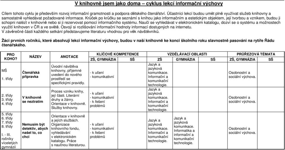 Krůček po krůčku se seznámí s knihou jako informačním a estetickým objektem, její tvorbou a vznikem, budou ji schopni nalézt v knihovně nebo si ji rezervovat pomocí informačního systému.