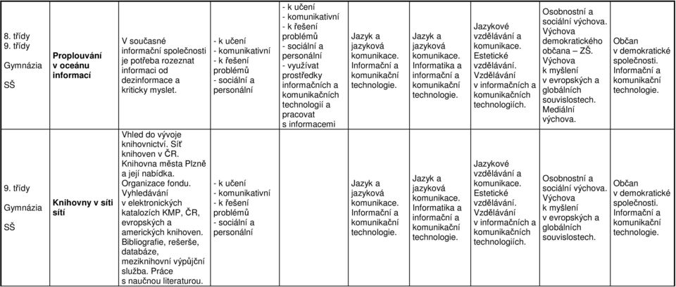 Organizace fondu. Vyhledávání v elektronických katalozích KMP, ČR, evropských a amerických knihoven.