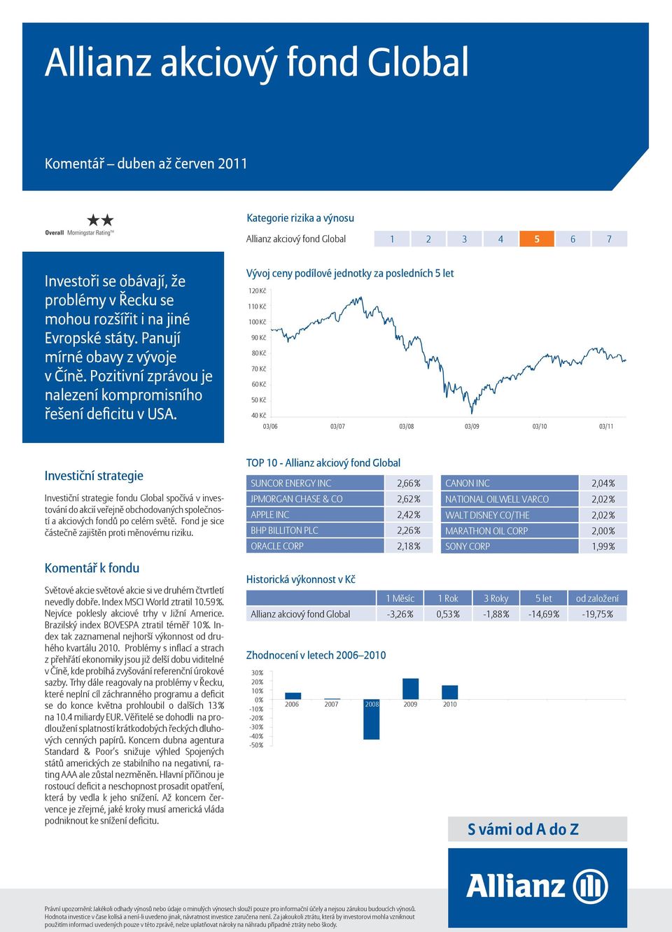 120 Kč 70 Kč 60 Kč 50 Kč 40 Kč 03/06 03/07 03/08 03/09 03/10 03/11 fondu Global spočívá v investování do akcií veřejně obchodovaných společností a akciových fondů po celém světě.
