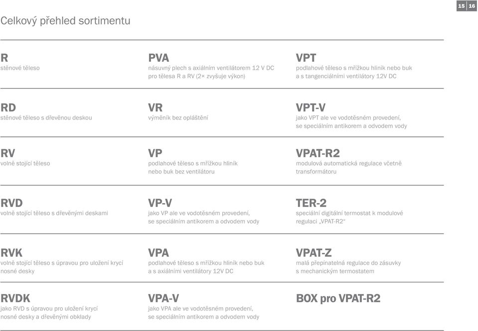 těleso VP podlahové těleso s mřížkou hliník nebo buk bez ventilátoru VPAT-R2 modulová automatická regulace včetně transformátoru RVD volně stojící těleso s dřevěnými deskami VP-V jako VP ale ve