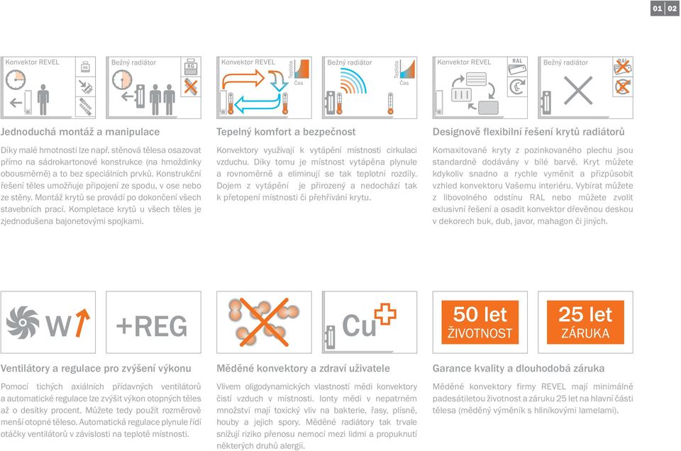 Kompletace krytů u všech těles je zjednodušena bajonetovými spojkami. Tepelný komfort a bezpečnost Konvektory využívají k vytápění místnosti cirkulaci vzduchu.