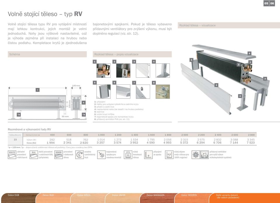 Pokud je těleso vybaveno přídavnými ventilátory pro zvýšení výkonu, musí být doplněno regulací (viz. str. 12).