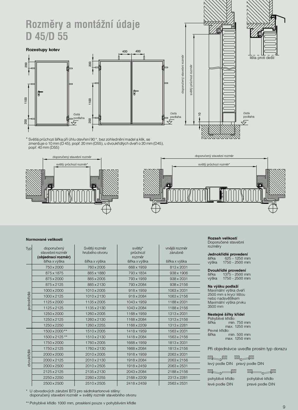 40 mm (D55) světlý průchozí rozměr* světlý průchozí rozměr* Normované velikosti Typ dvoukřídlé jednokřídlé doporučený Světlý rozměr světlý* vnější rozměr stavební rozměr hrubého otvoru průchozí