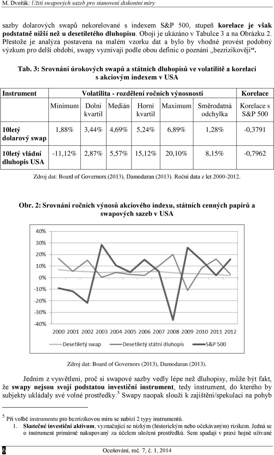 Přestože je analýza postavena na malém vzorku dat a bylo by vhodné provést podobný výzkum pro delší období, swapy vyznívají podle obou defnc o poznání bezrzkověj. Tab.