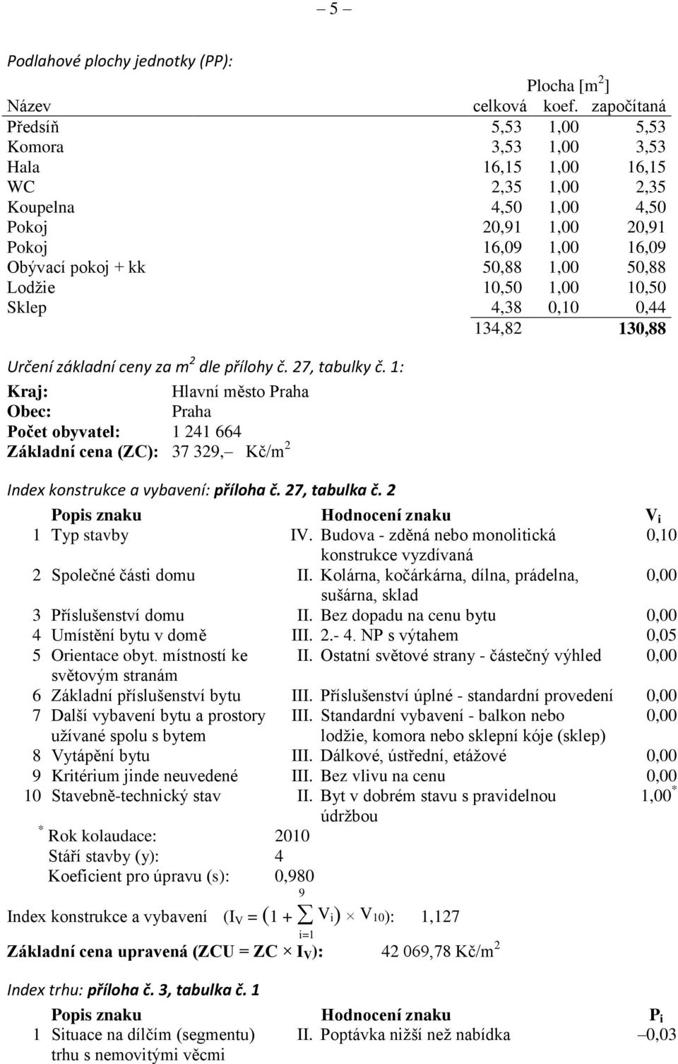 50,88 Lodžie 10,50 1,00 10,50 Sklep 4,38 0,10 0,44 134,82 130,88 Určení základní ceny za m 2 dle přílohy č. 27, tabulky č.