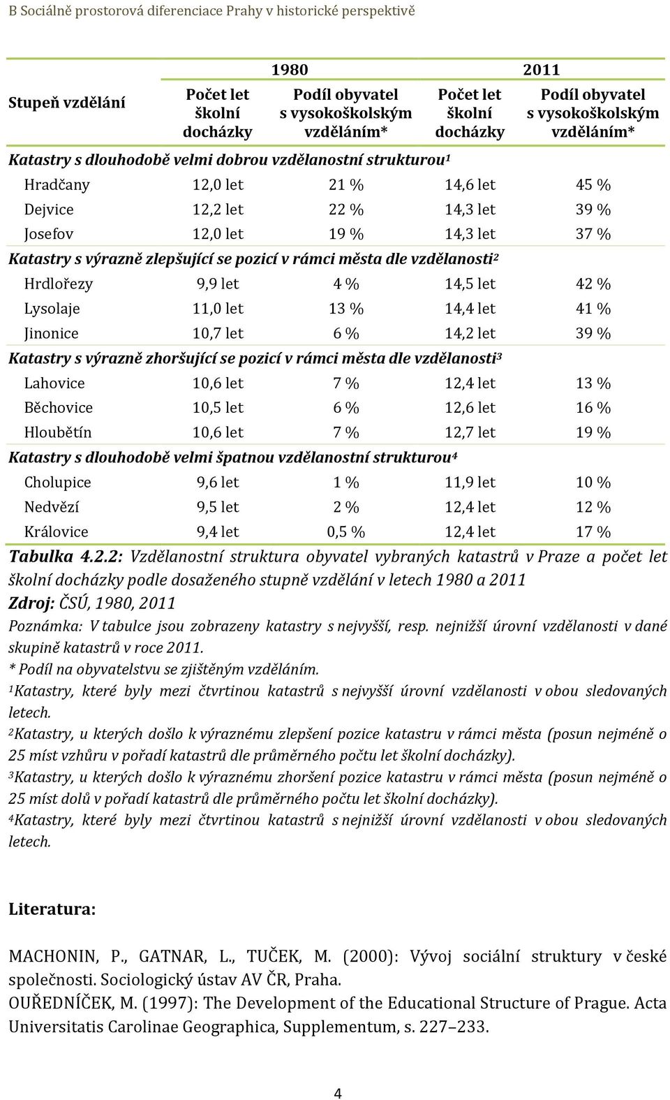 13 % 14,4 let 41 % Jinonice 10,7 let 6 % 14,2 let 39 % Katastry s výrazně zhoršující se pozicí v rámci města dle vzdělanosti 3 Lahovice 10,6 let 7 % 12,4 let 13 % Běchovice 10,5 let 6 % 12,6 let 16 %