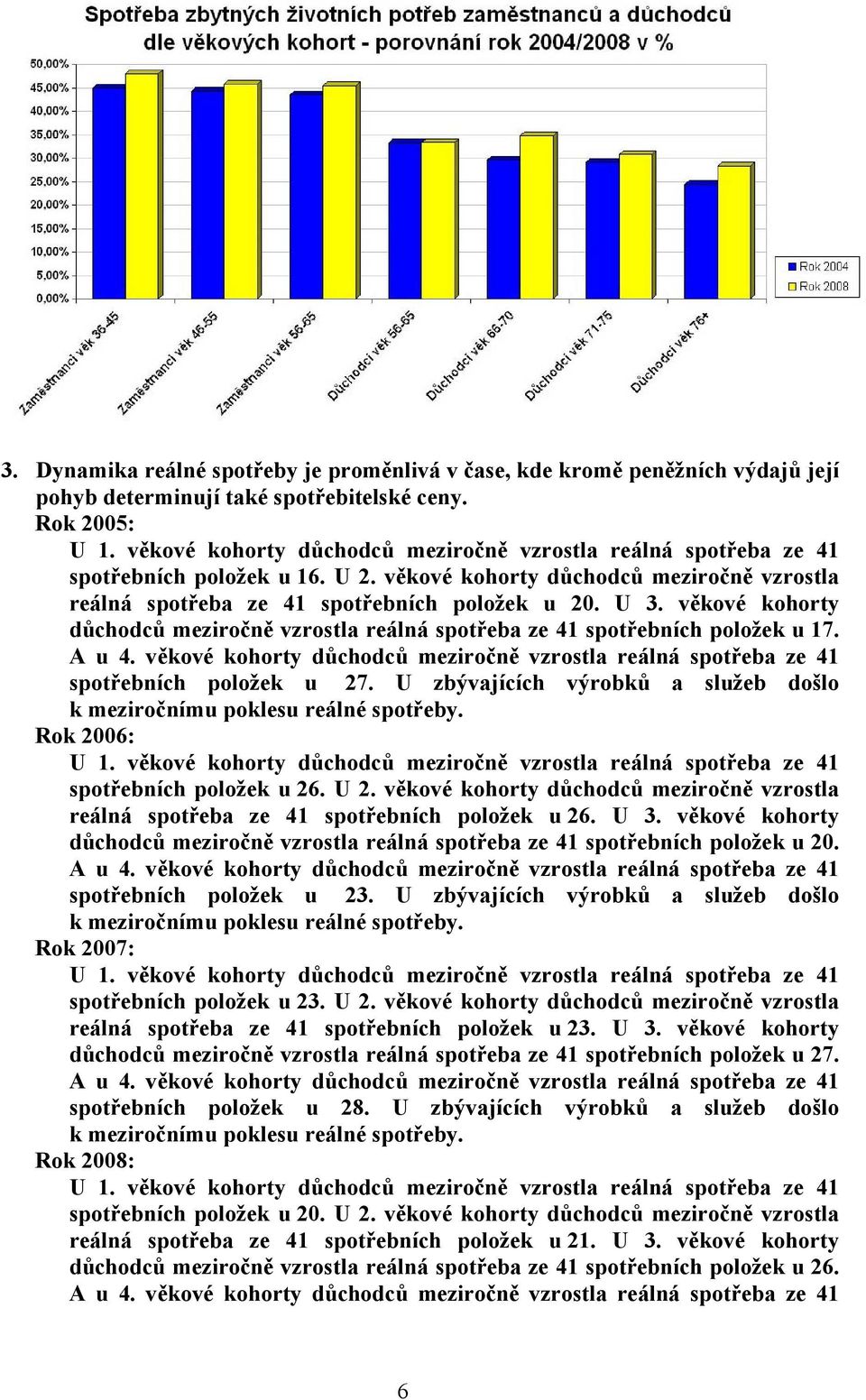 spotřebních položek u 27. U zbývajících výrobků a služeb došlo k meziročnímu poklesu reálné spotřeby. Rok 2006: spotřebních položek u 26. U 2.