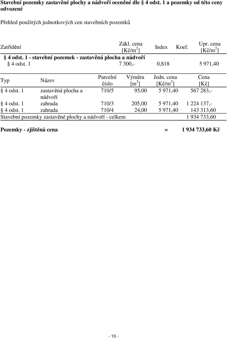 1 7 300,- 0,818 5 971,40 Typ Název Parcelní Výměra Jedn. cena Cena číslo [m 2 ] [Kč/m 2 ] [Kč] 4 odst.