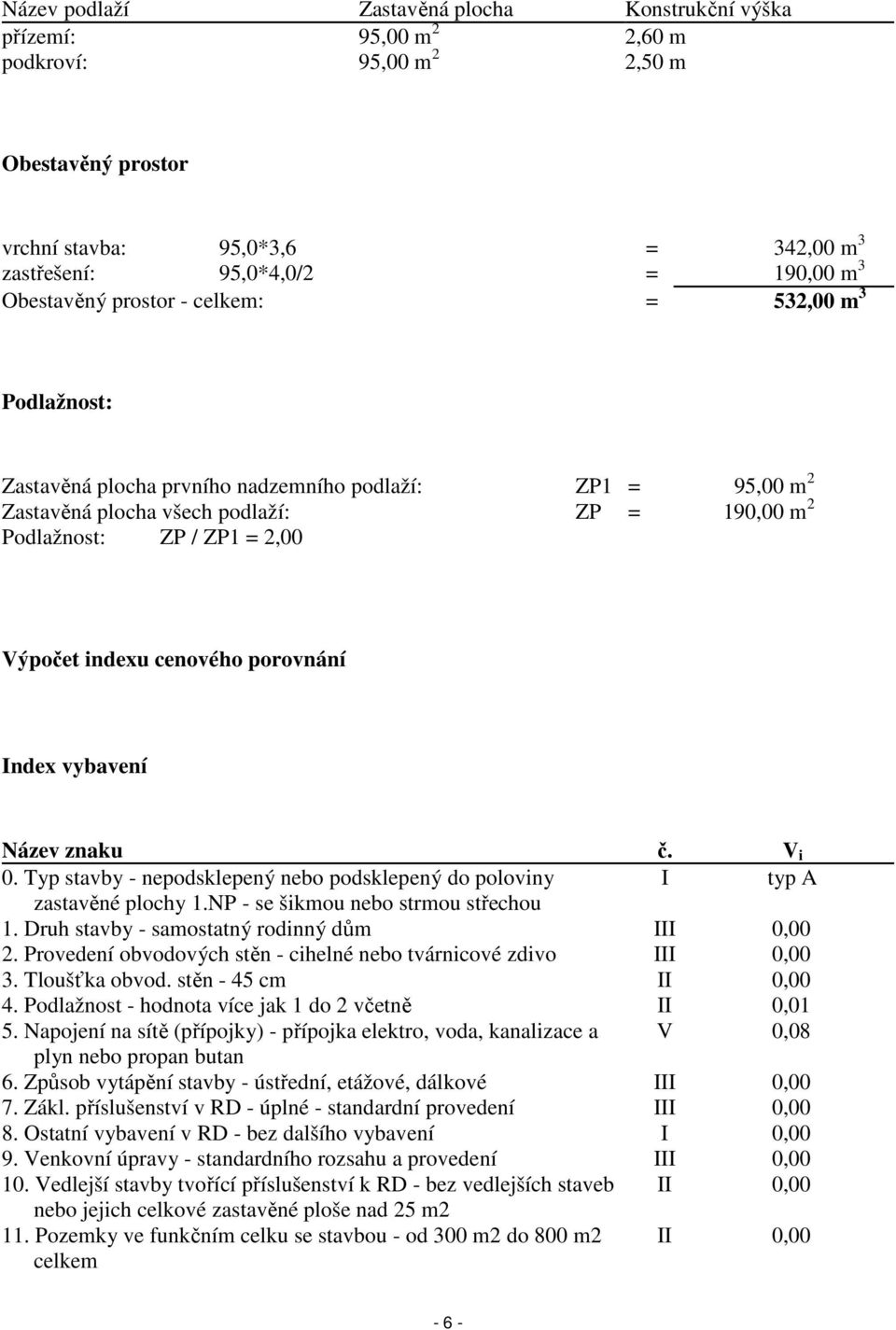 indexu cenového porovnání Index vybavení Název znaku č. V i 0. Typ stavby - nepodsklepený nebo podsklepený do poloviny I typ A zastavěné plochy 1.NP - se šikmou nebo strmou střechou 1.