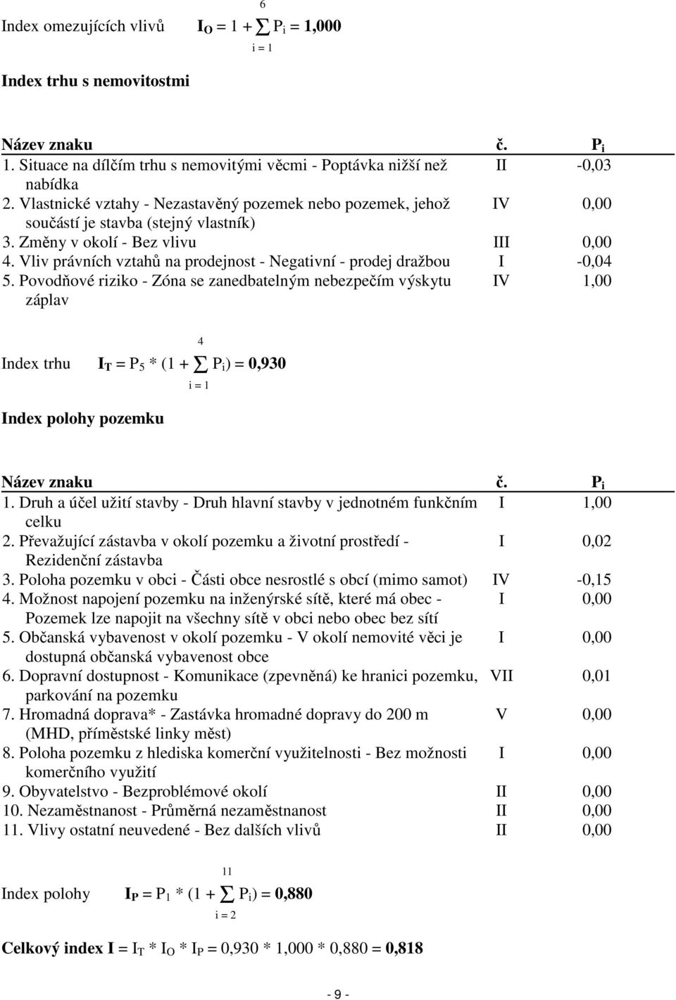 Vliv právních vztahů na prodejnost - Negativní - prodej dražbou I -0,04 5.