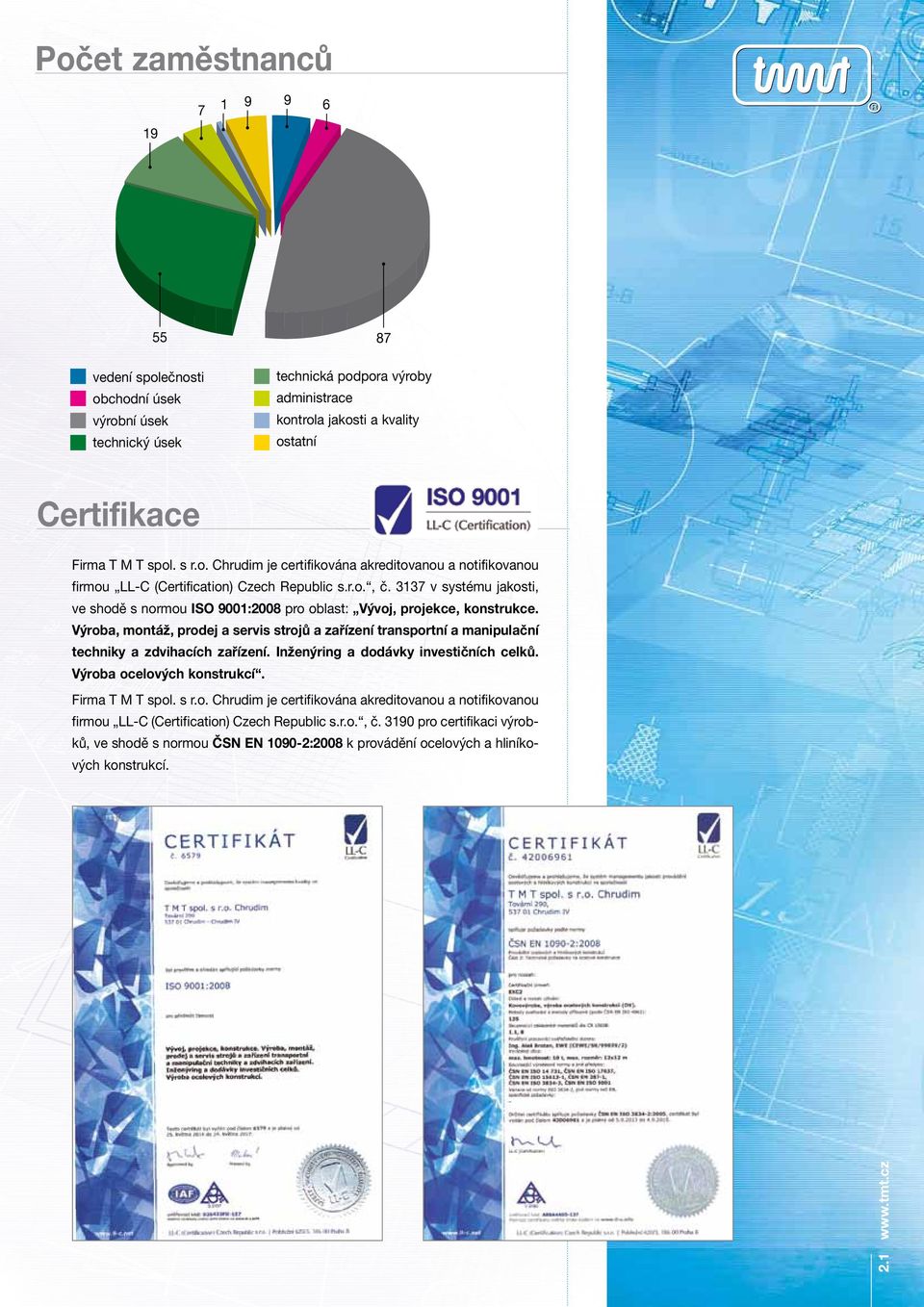 3137 v systému jakosti, ve shodě s normou ISO 9001:2008 pro oblast: Vývoj, projekce, konstrukce.