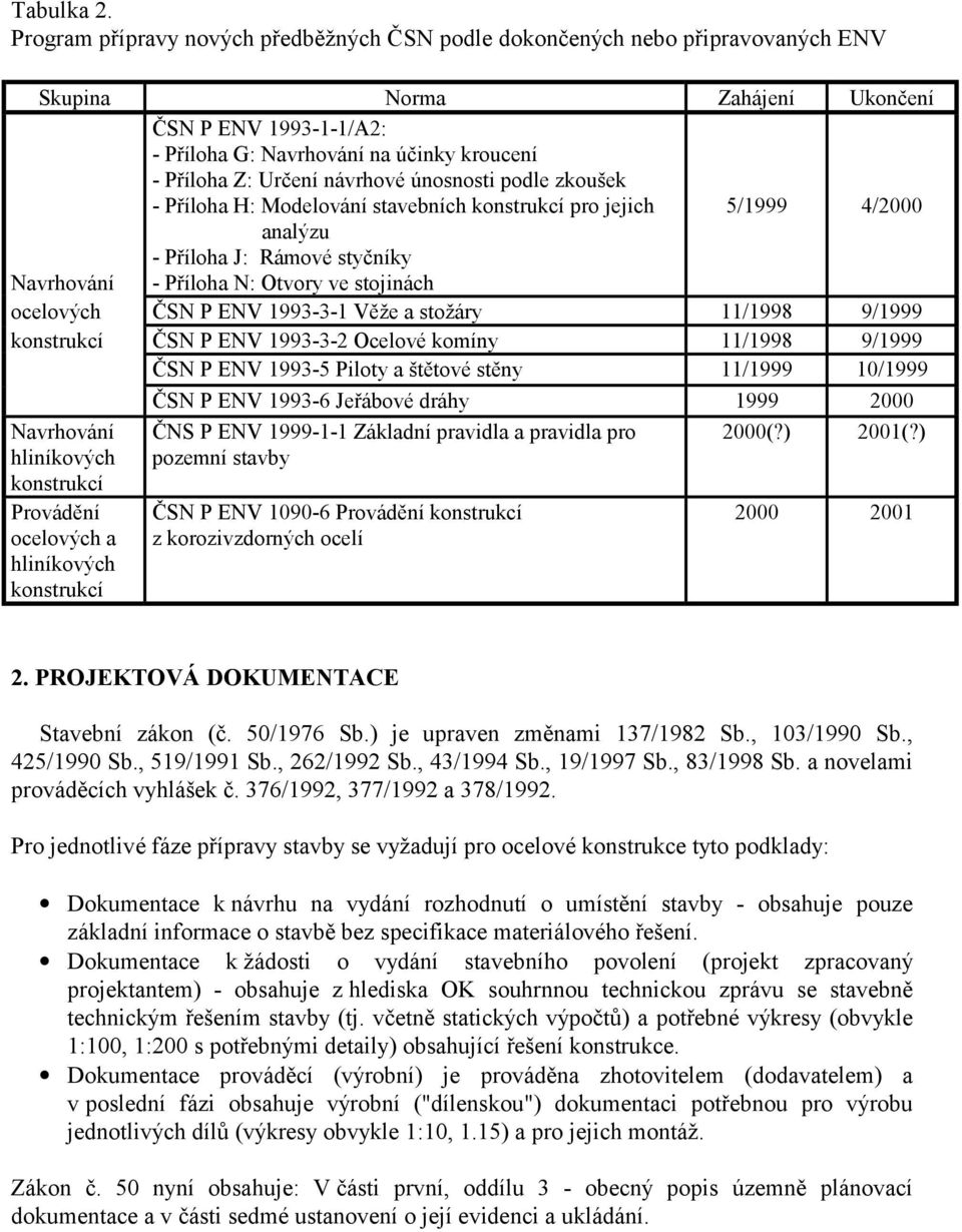 návrhové únosnosti podle zkoušek - Příloha H: Modelování stavebních konstrukcí pro jejich 5/1999 4/2000 Navrhování analýzu - Příloha J: Rámové styčníky - Příloha N: Otvory ve stojinách ocelových ČSN