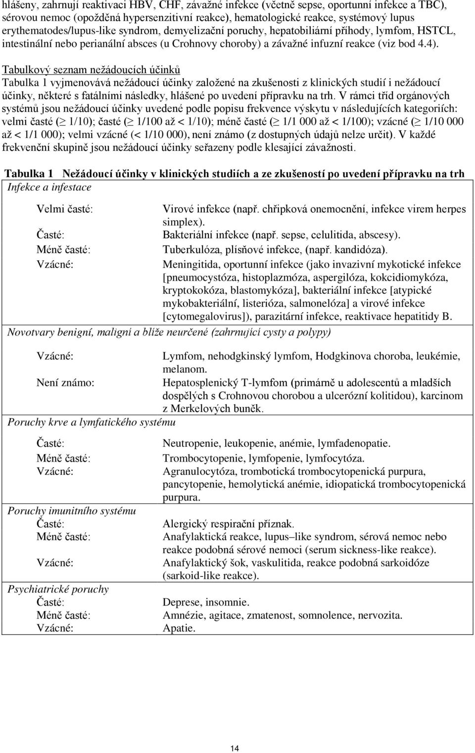 Tabulkový seznam nežádoucích účinků Tabulka 1 vyjmenovává nežádoucí účinky založené na zkušenosti z klinických studií i nežádoucí účinky, některé s fatálními následky, hlášené po uvedení přípravku na