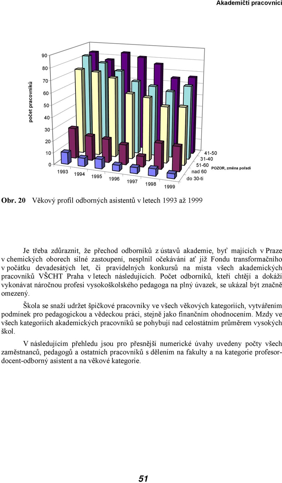 Fondu transformačního v počátku devadesátých let, či pravidelných konkursů na místa všech akademických pracovníků VŠCHT Praha v letech následujících.