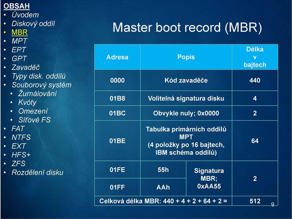 primárních oddílů MPT (4 položky po 16 bajtech, IBM schéma oddílů) 01FE 55h