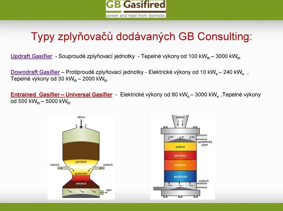 Elektrické výkony od 10 kw e 240 kw e, Tepelné výkony od 30 kw th 2000 kw th Entrained