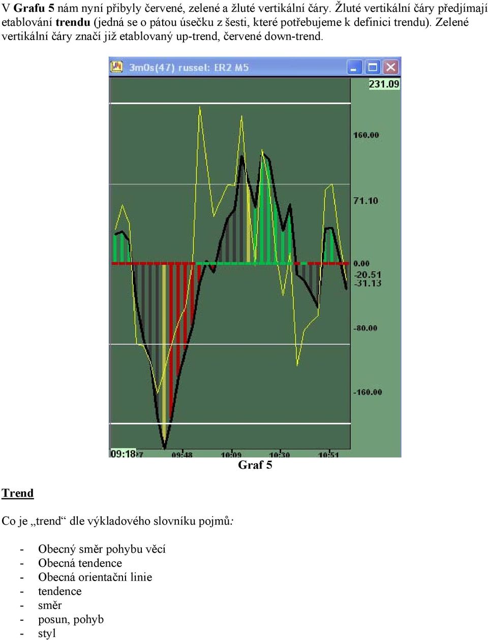 definici trendu). Zelené vertikální čáry značí již etablovaný up-trend, červené down-trend.