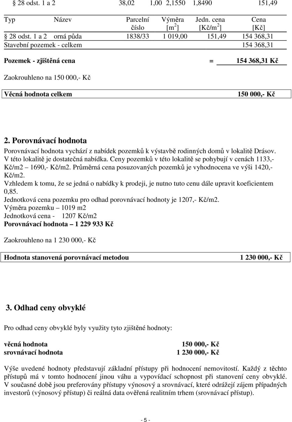 Porovnávací hodnota Porovnávací hodnota vychází z nabídek pozemků k výstavbě rodinných domů v lokalitě Drásov. V této lokalitě je dostatečná nabídka.