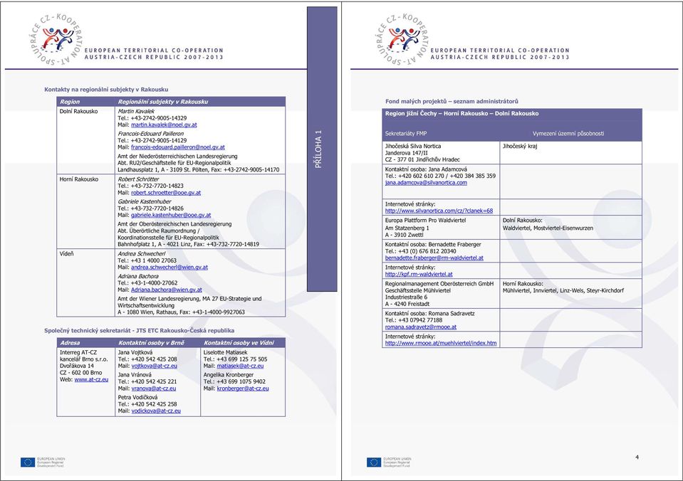 RU2/Geschäftstelle für EU-Regionalpolitik Landhausplatz 1, A - 3109 St. Pölten, Fax: +43-2742-9005-14170 Robert Schrötter Tel.: +43-732-7720-14823 Mail: robert.schroetter@ooe.gv.