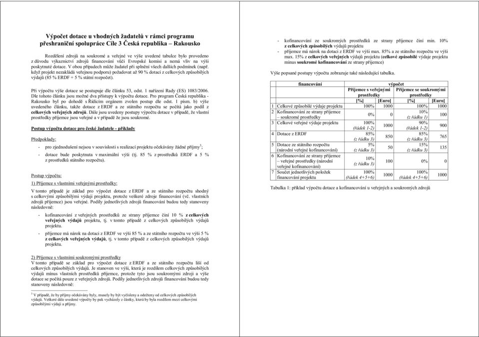 když projekt nezakládá veřejnou podporu) požadovat až 90 % dotaci z celkových způsobilých výdajů (85 % ERDF + 5 % státní rozpočet). Při výpočtu výše dotace se postupuje dle článku 53, odst.