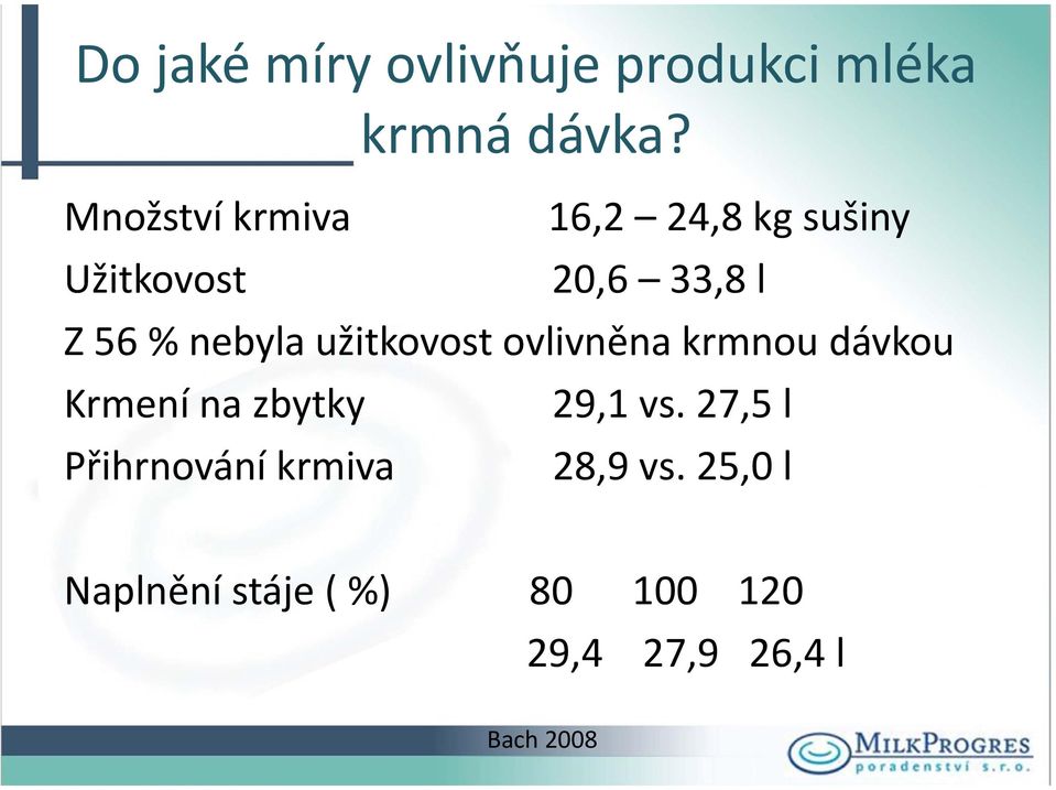 nebyla užitkovost ovlivněna krmnou dávkou Krmení na zbytky 29,1 vs.