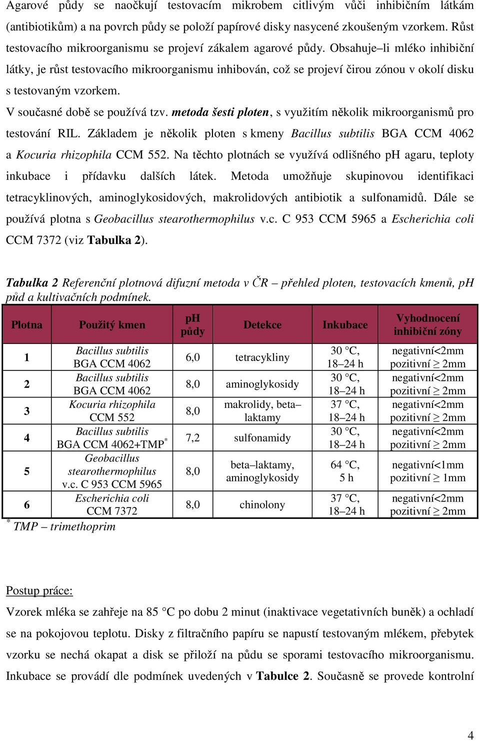 Obsahuje li mléko inhibiční látky, je růst testovacího mikroorganismu inhibován, což se projeví čirou zónou v okolí disku s testovaným vzorkem. V současné době se používá tzv.