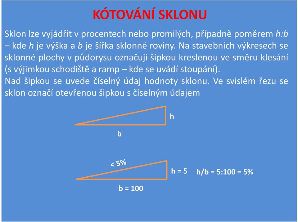 Na stavebních výkresech se sklonné plochy v půdorysu označují šipkou kreslenou ve směru klesání (s